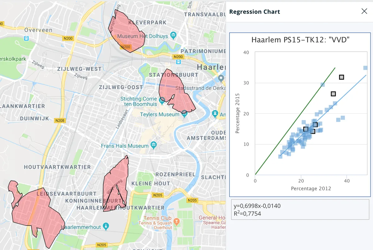 Historical E-canvasser map with geographic patterns and regression analysis